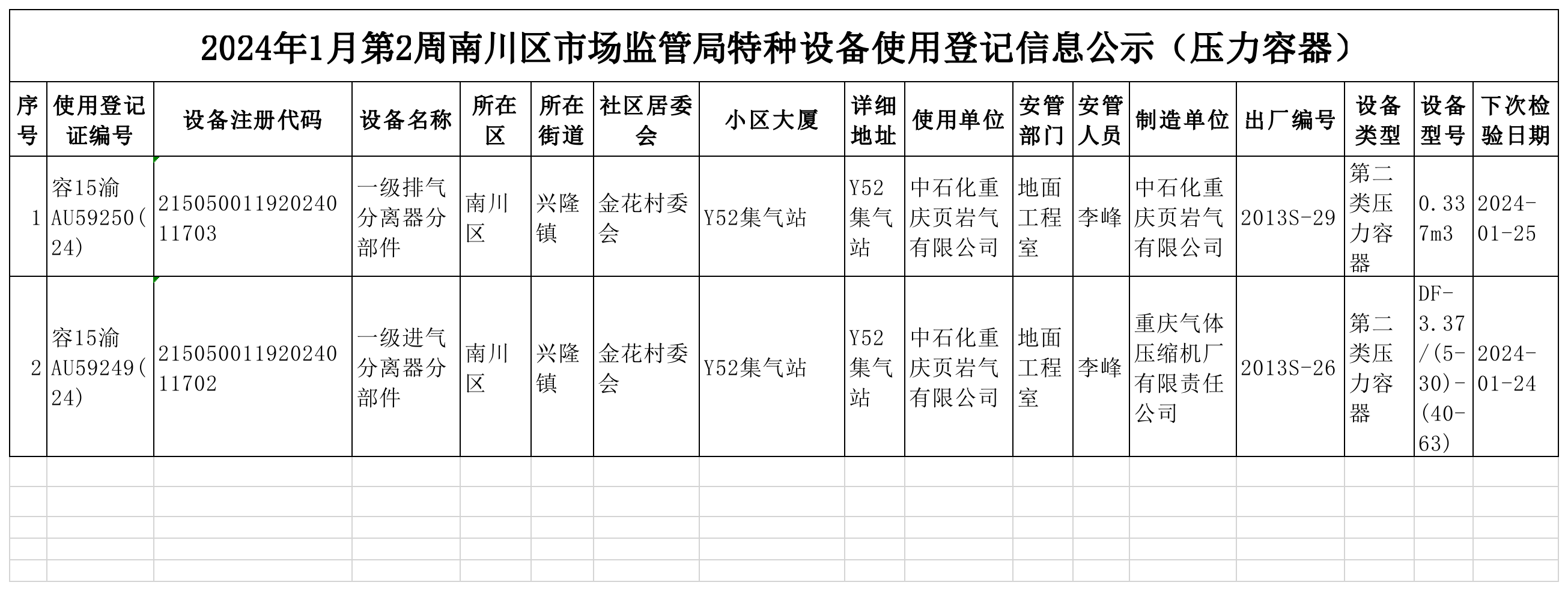 特种设备使用登记信息公示(压力容器).png