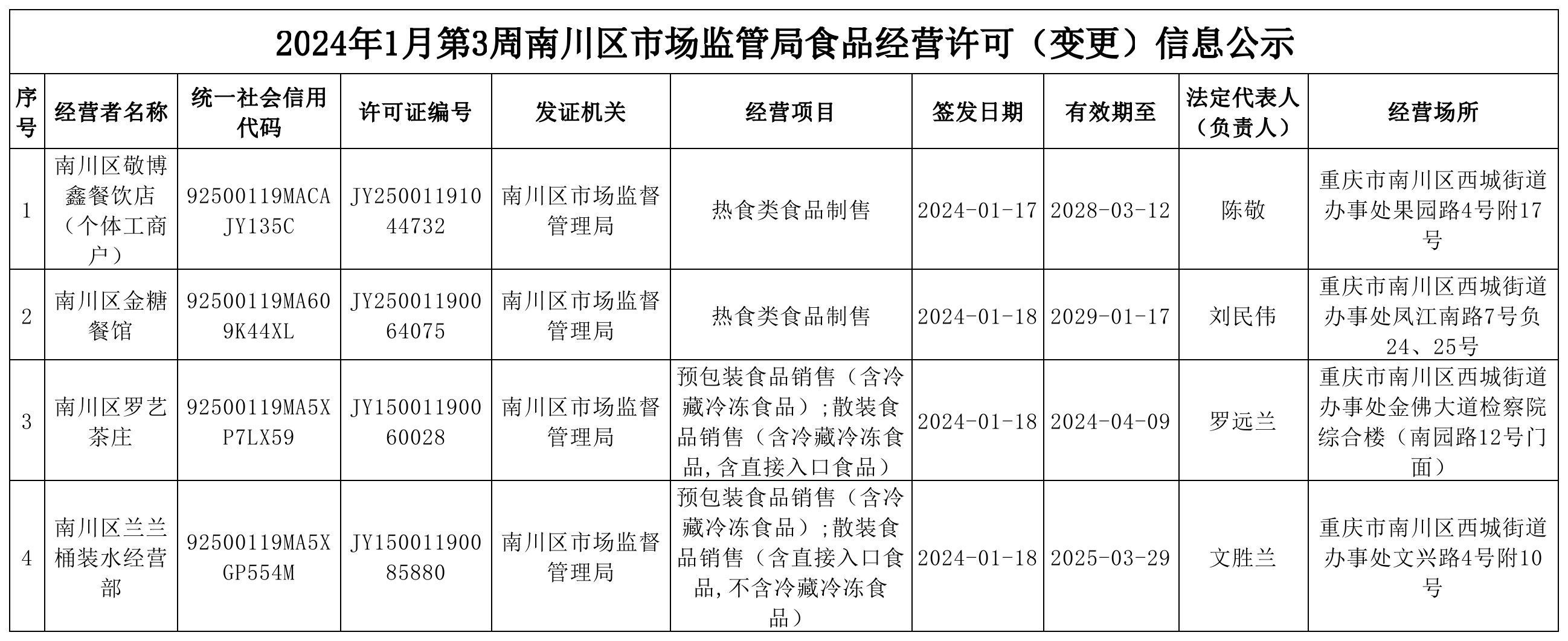 食品经营许可(变更)信息公示.png