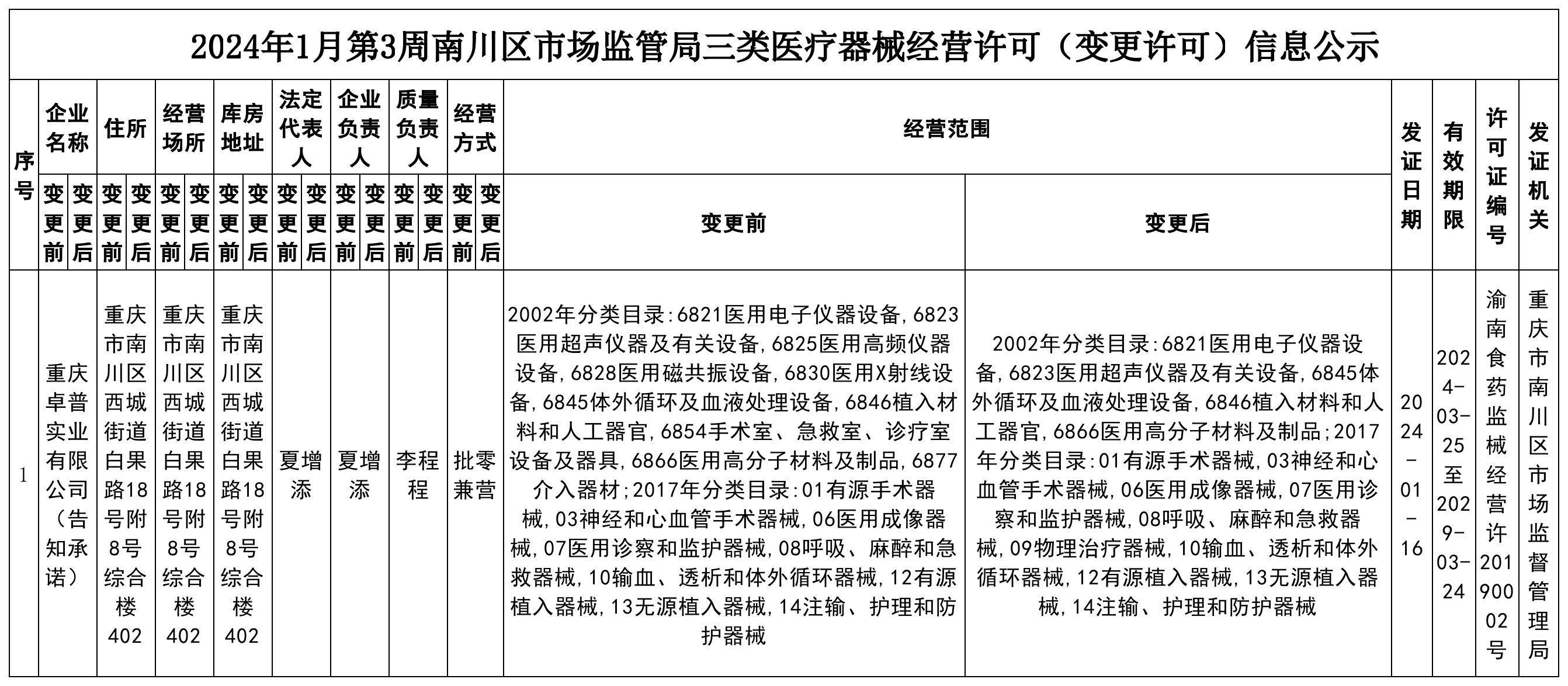 三类医疗器械经营许可信息公示.png