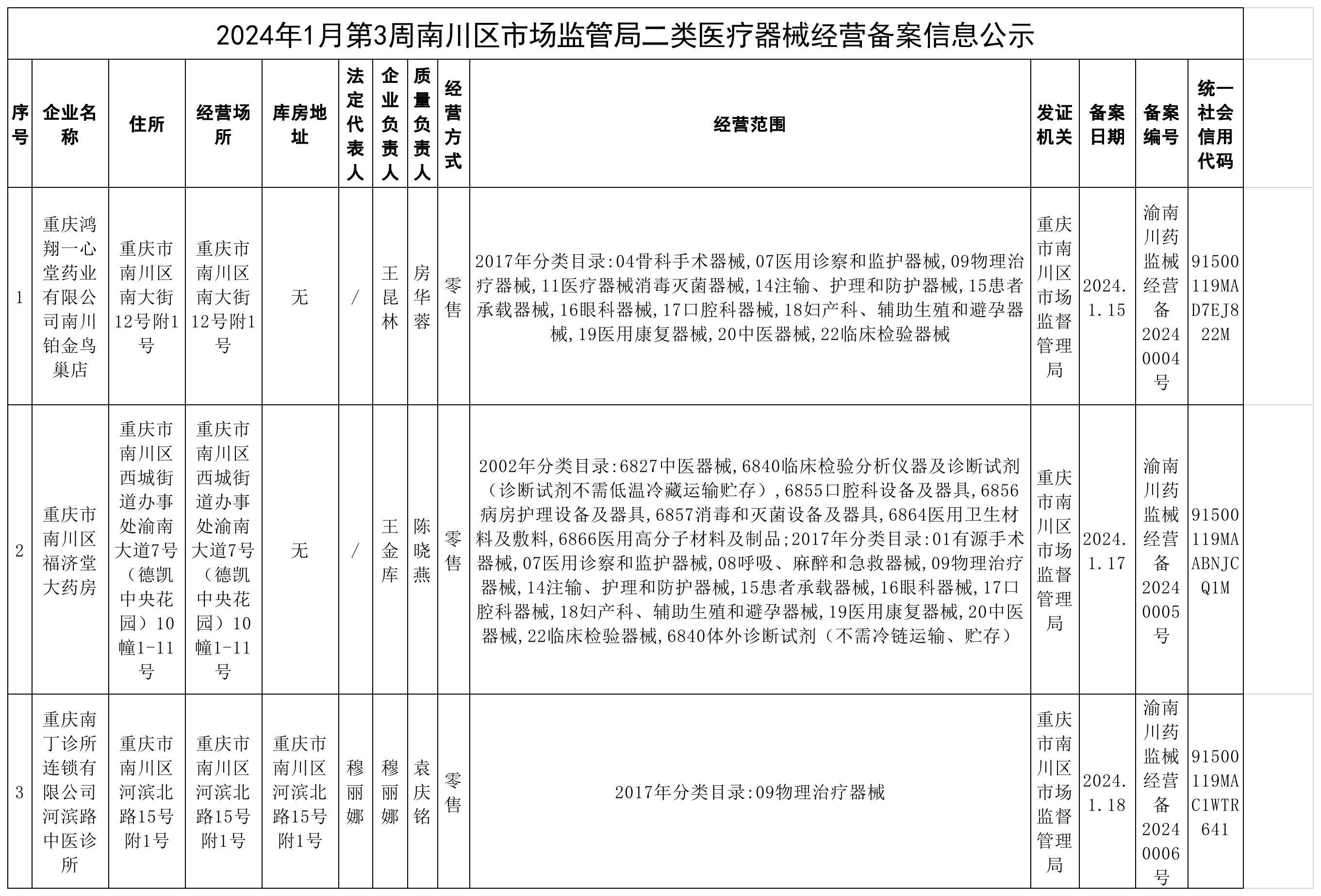 二类医疗器械经营备案信息公示.png