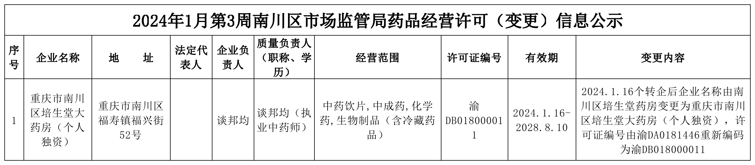 药品经营许可(变更)信息公示.png