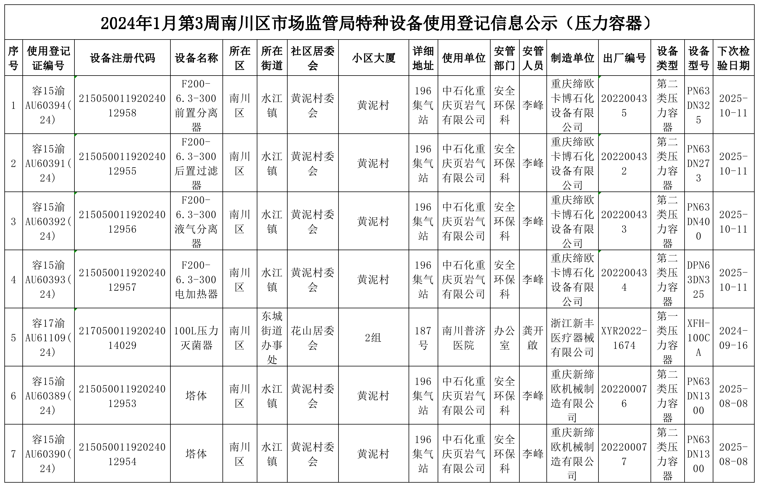 特种设备使用登记信息公示.png