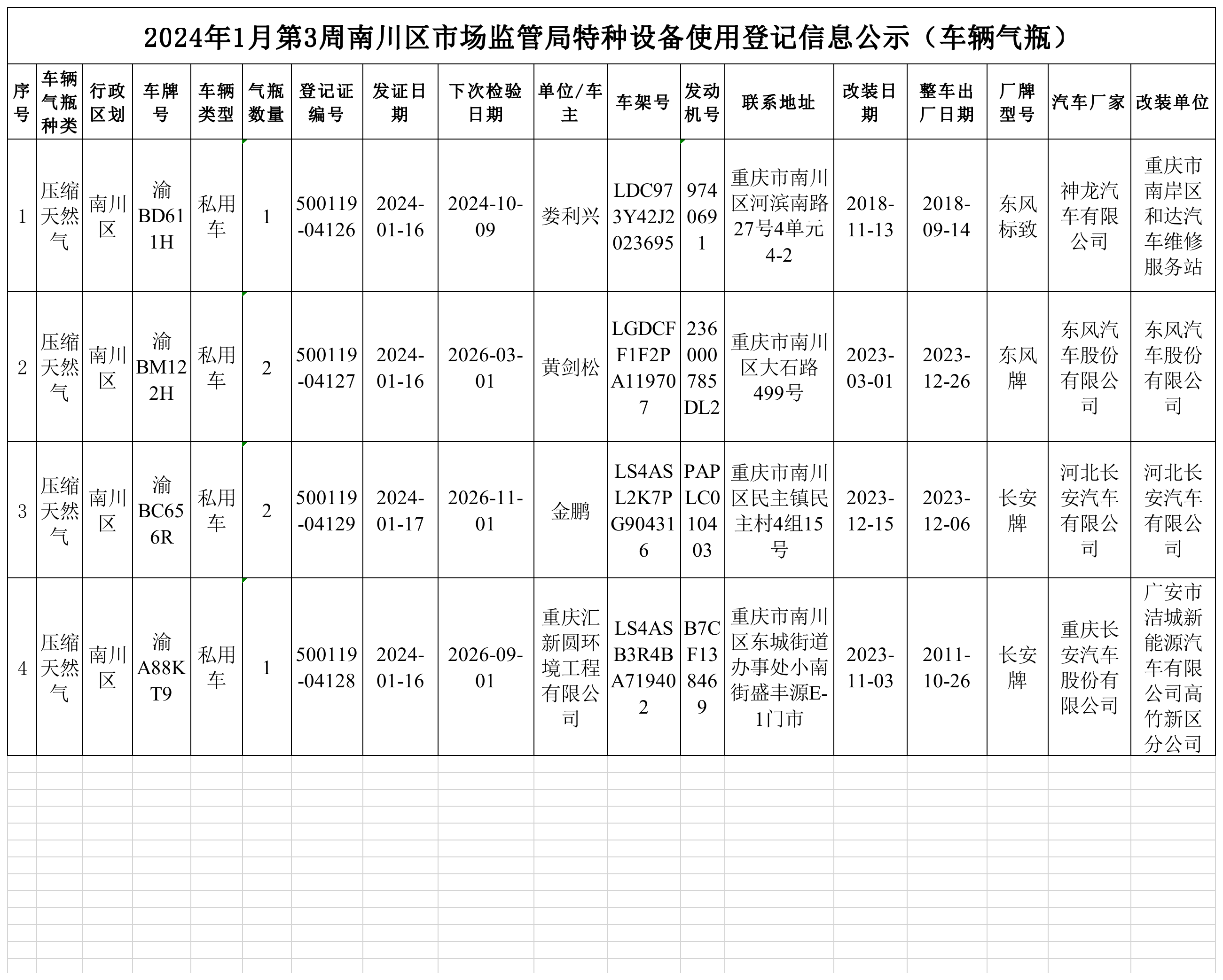 特种设备使用登记信息公示(车辆气瓶).png
