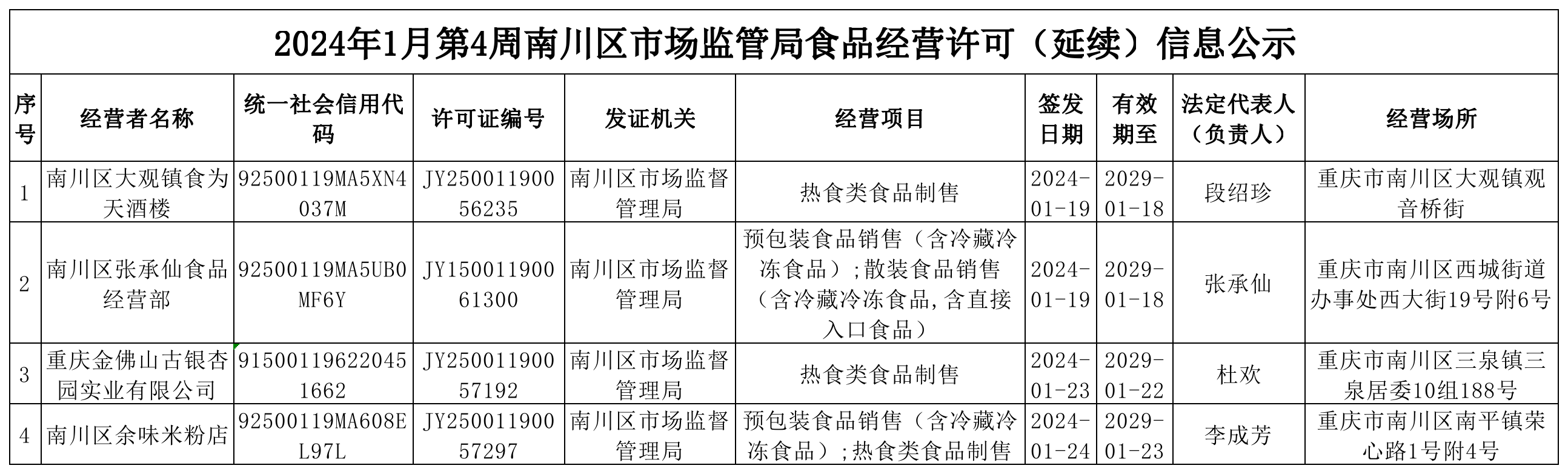 食品经营许可(延续)信息公示.png