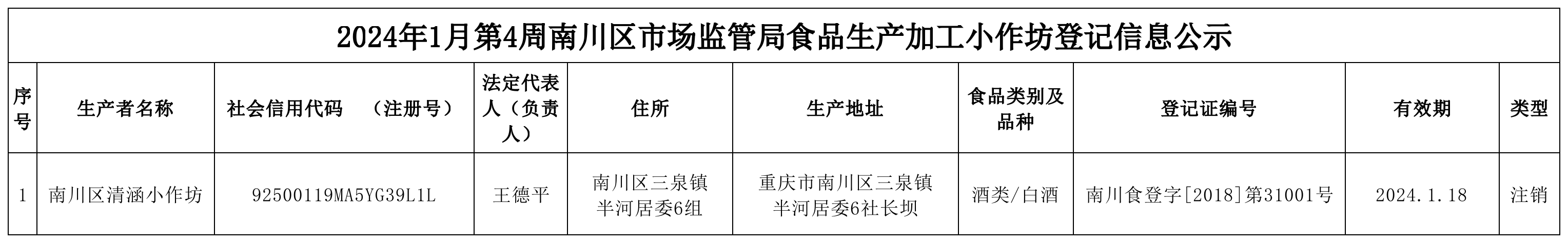 食品生产加工小作坊登记信息公示.png