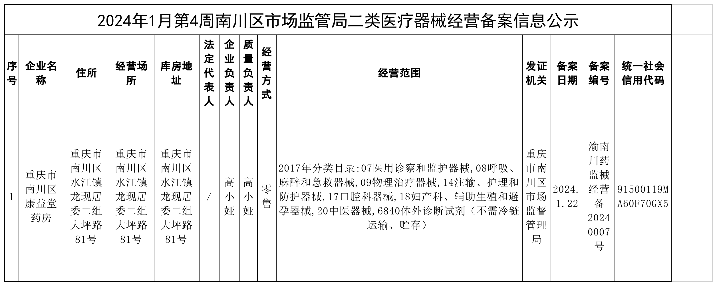 二类医疗器械经营备案信息公示.png