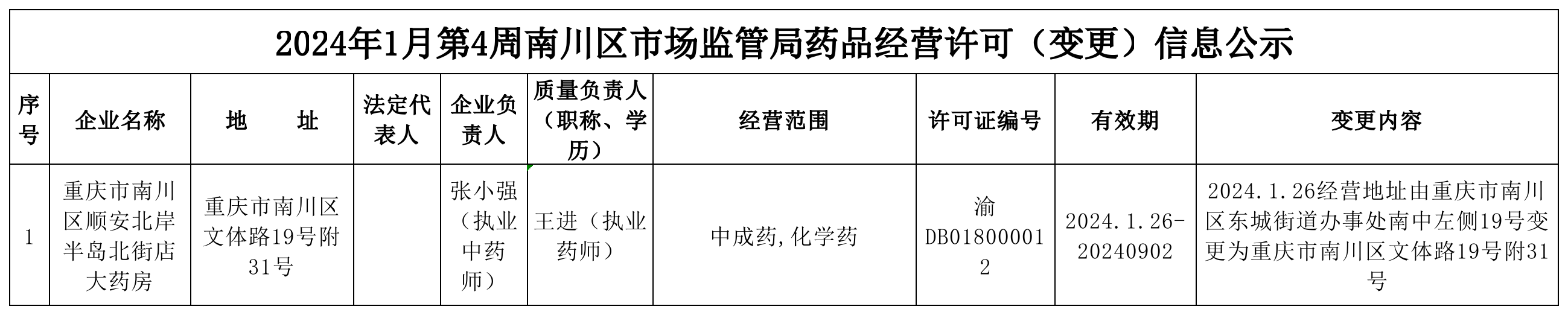 药品经营许可证信息公示.png