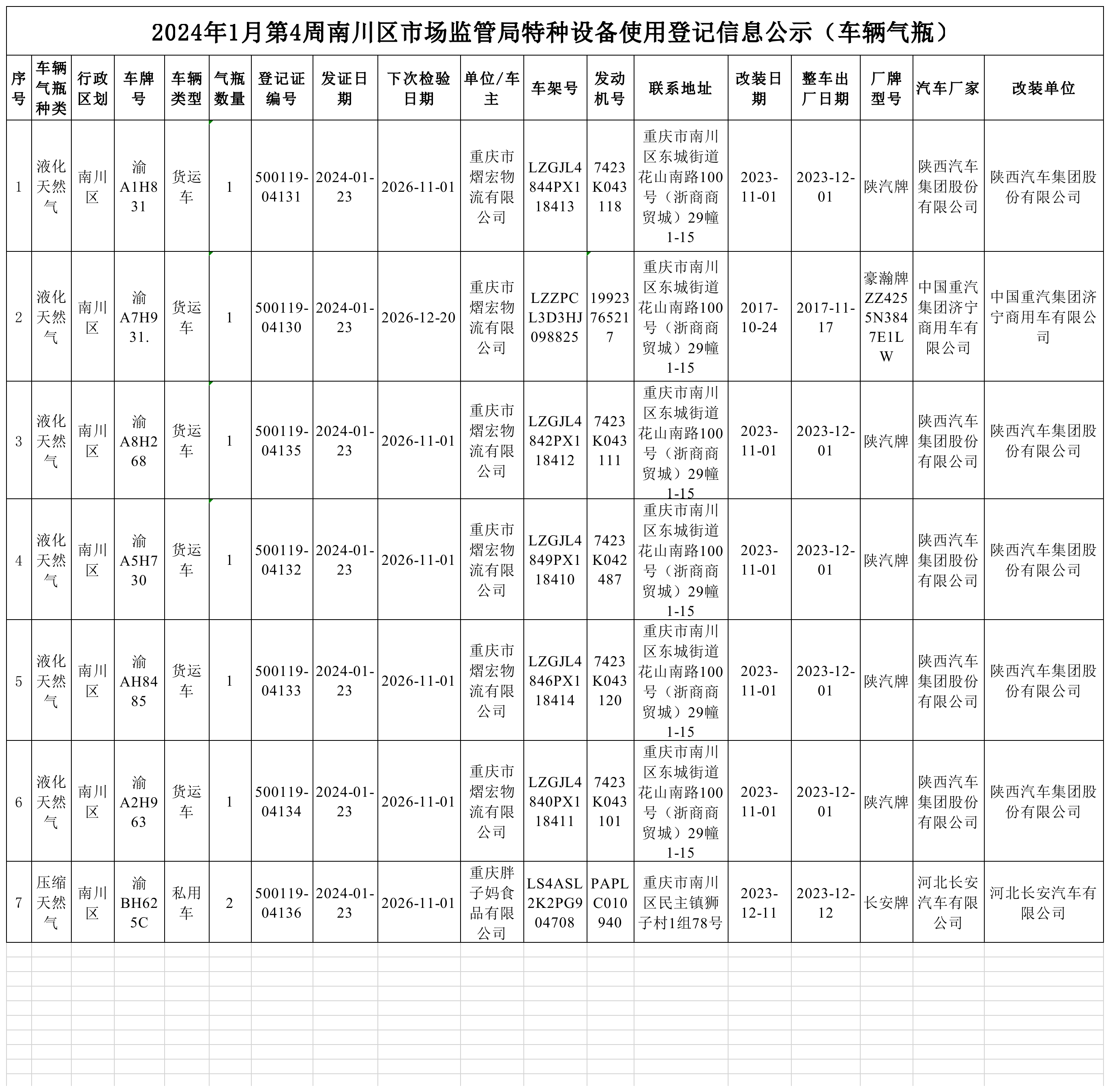 特种设备使用登记信息公示(车辆气瓶).png