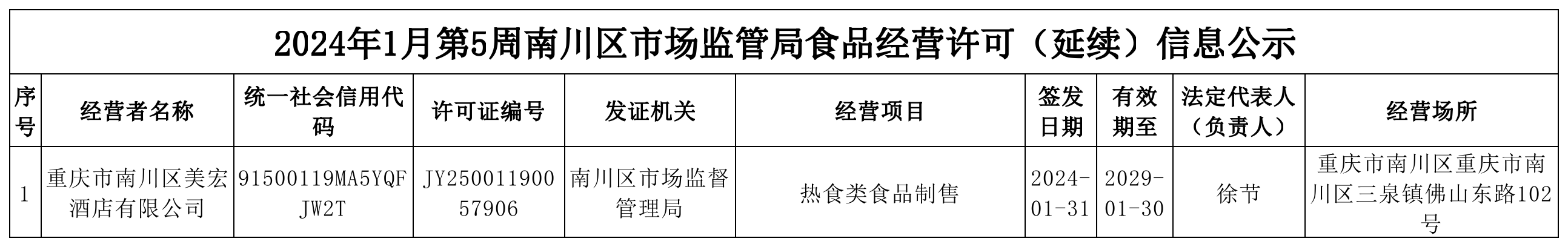 食品经营许可(延续)信息公示.png