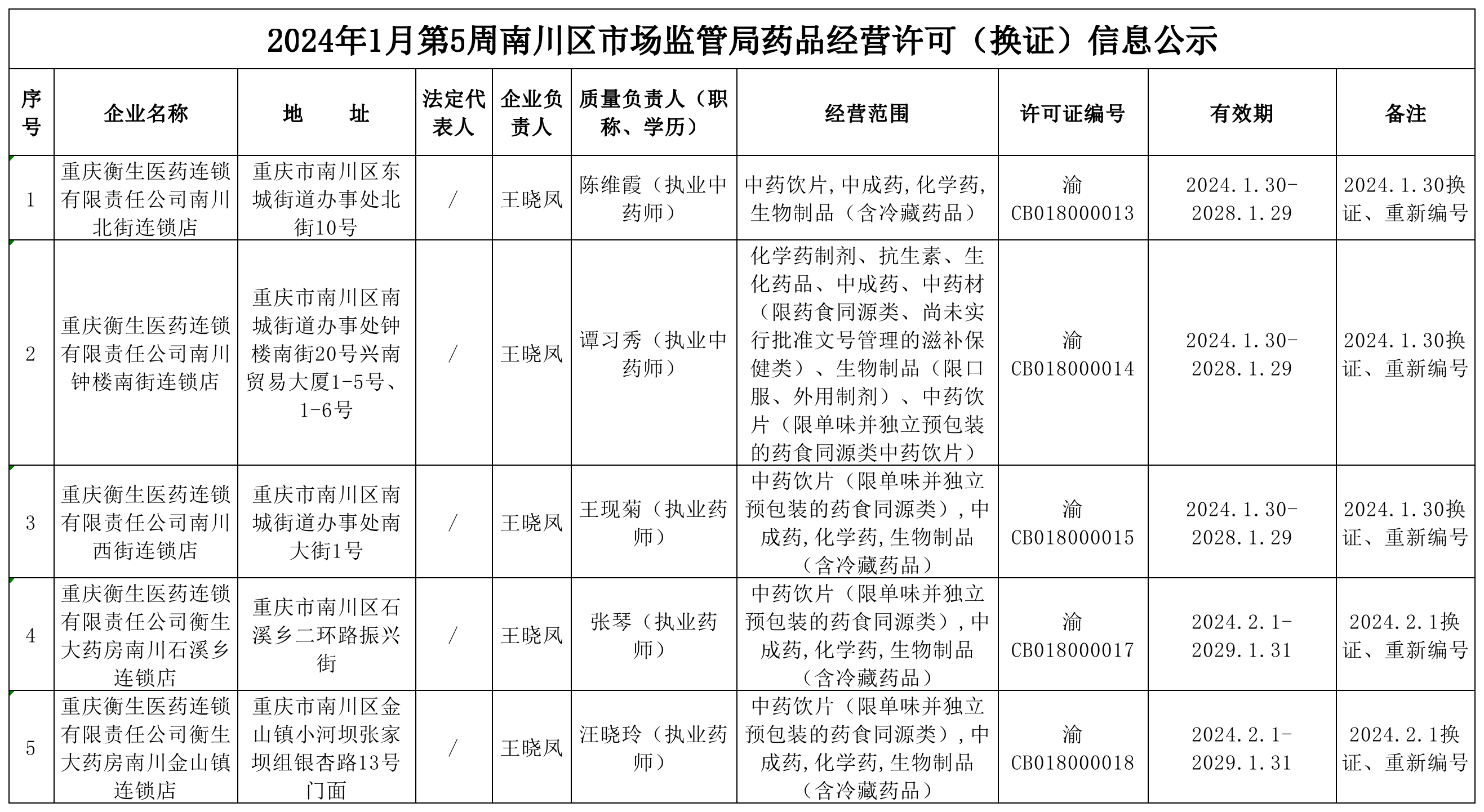 药品经营许可(换证)信息公示.png