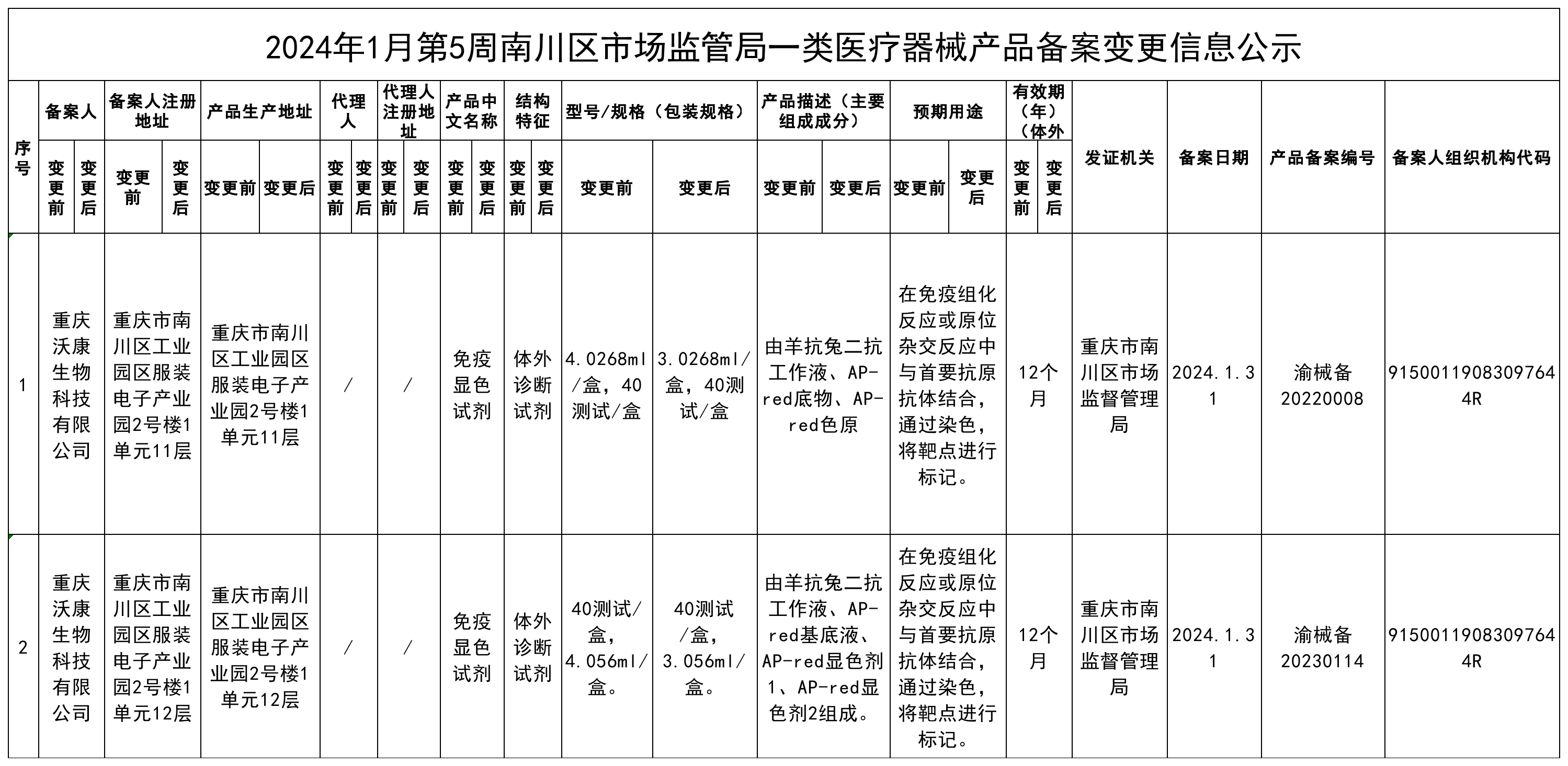 一类医疗器械产品备案变更信息公示.png
