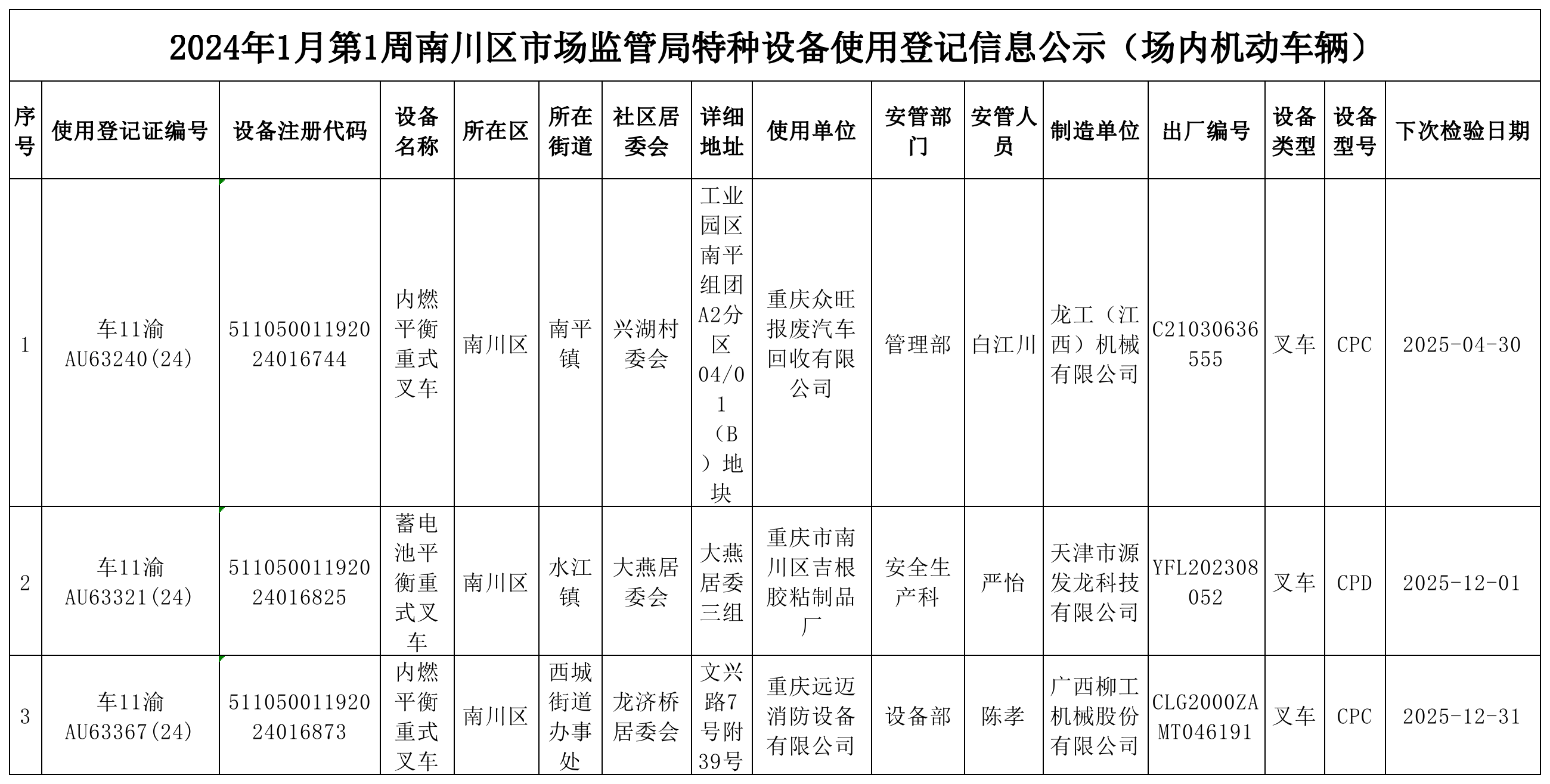 特种设备使用登记信息公示(场内机动车辆).png