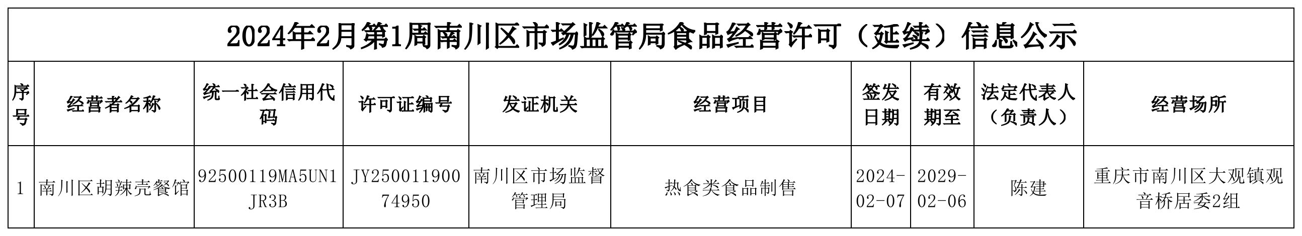 食品经营许可(延续)信息公示.png