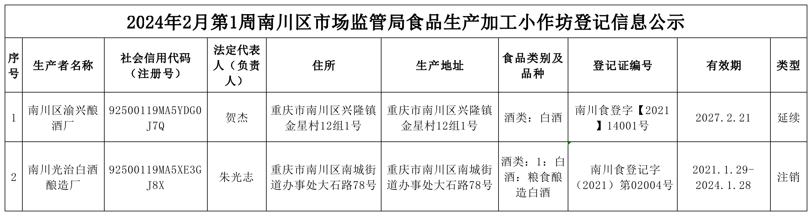 食品生产加工小作坊登记信息公示.png