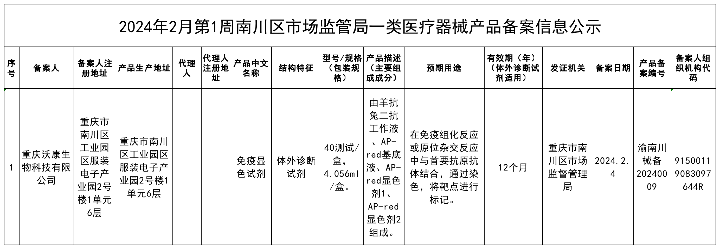 一类医疗器械产品备案信息公示.png