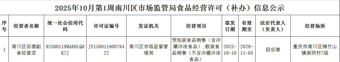 食品经营许可(补办)信息公示.png