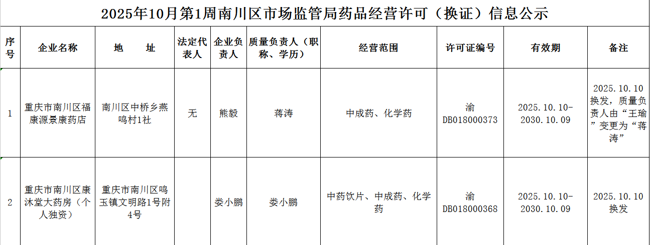 药品经营许可(换证)信息公示.png