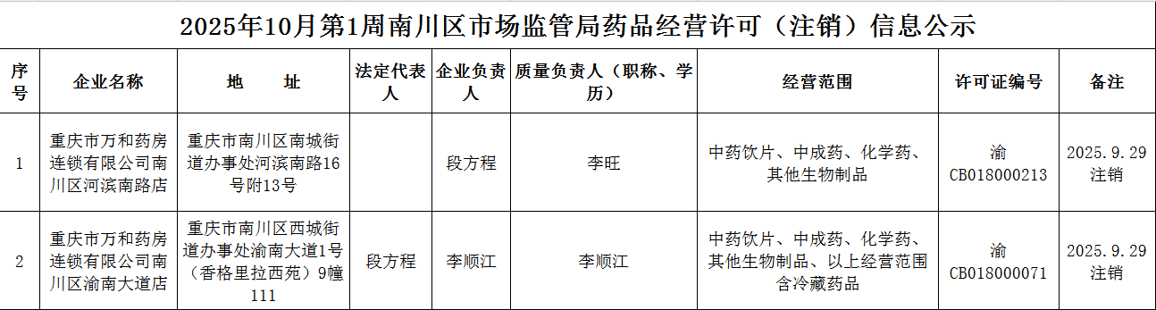 药品经营许可(注销)信息公示.png