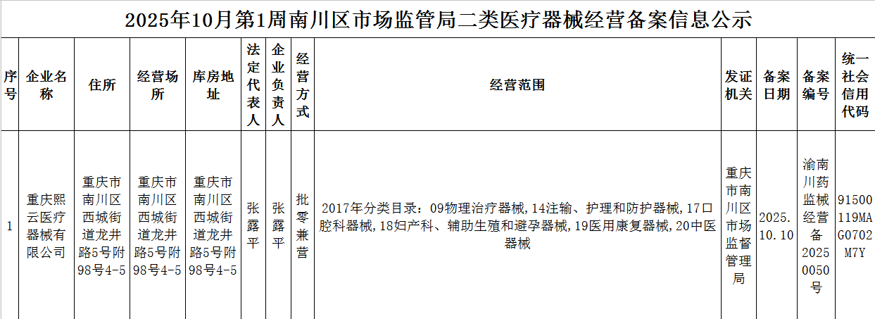 二类医疗器械经营备案信息公示.png