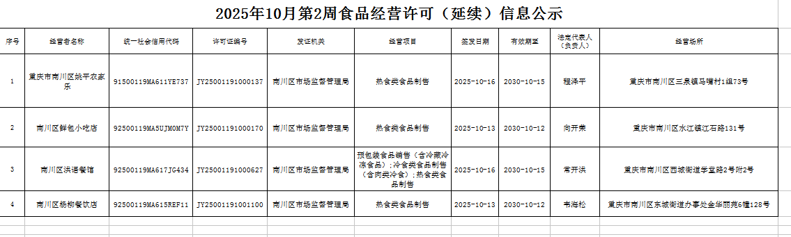食品经营许可(延续)信息公示.png
