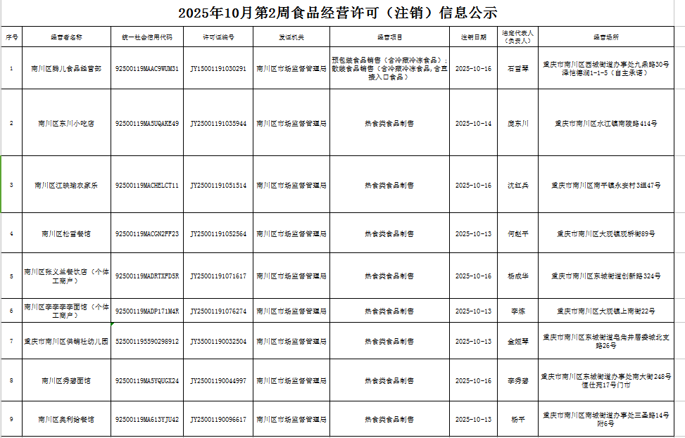 食品经营许可(注销)信息公示.png
