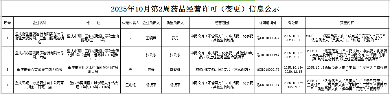 药品经营许可(变更)信息公示.png