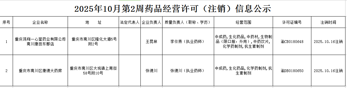 药品经营许可(注销)信息公示.png