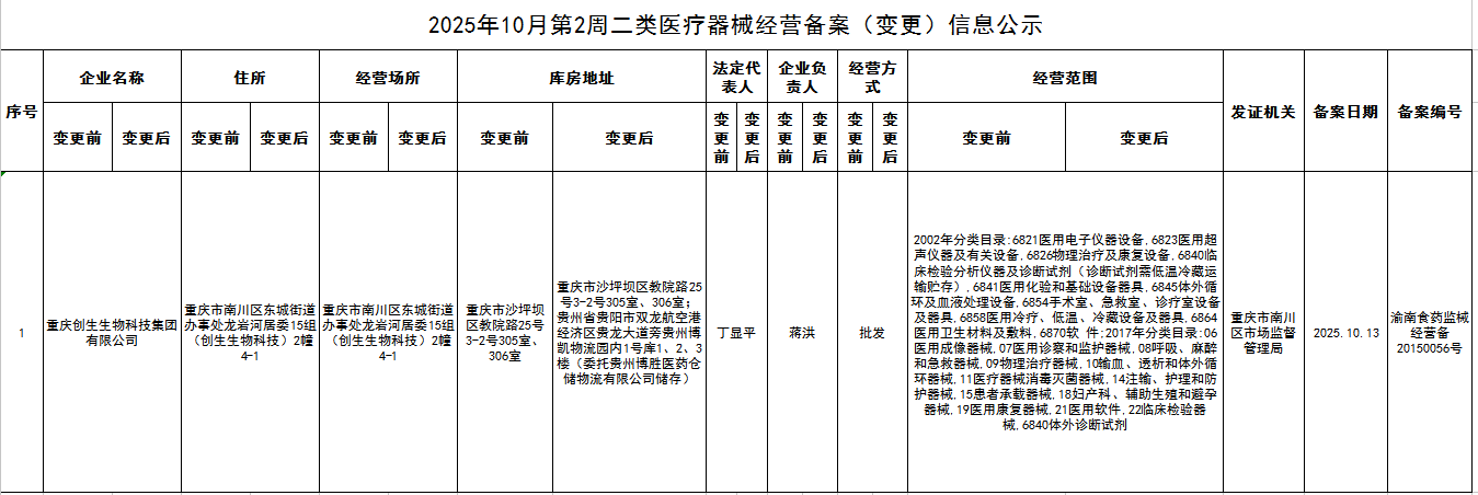 二类医疗器械经营备案(变更)信息公示.png