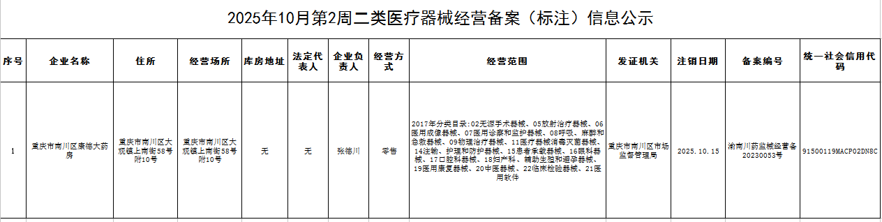 二类医疗器械经营备案(标注)信息公示.png