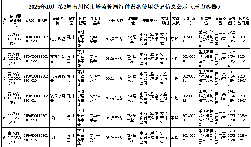特种设备使用登记信息公示(压力容器)1.png