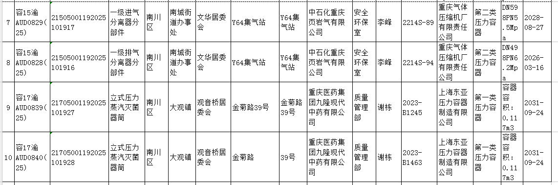 特种设备使用登记信息公示(压力容器)2.png
