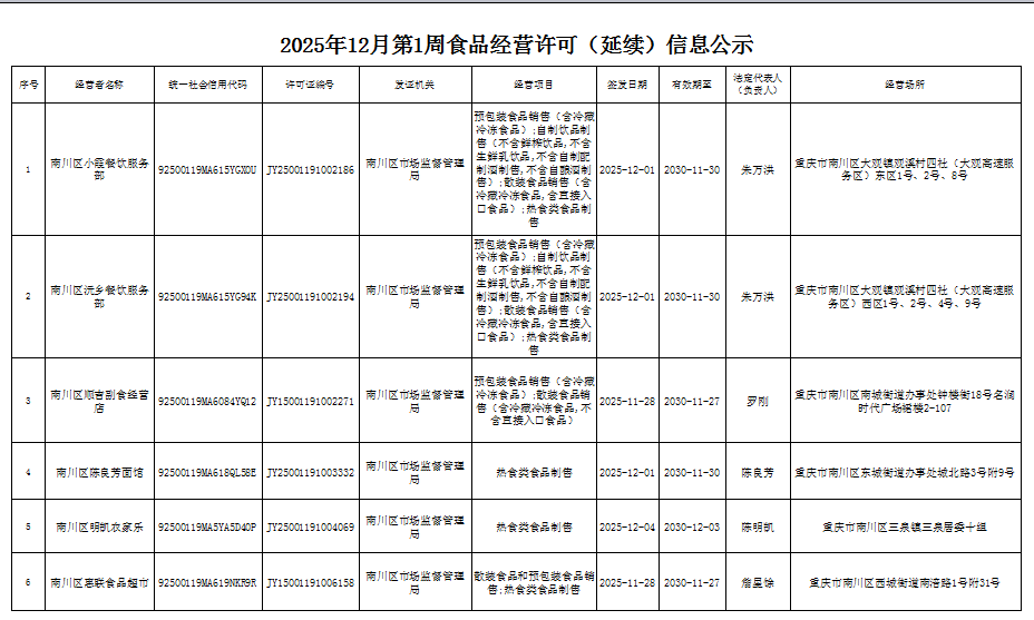 食品经营许可(延续)信息公示.png