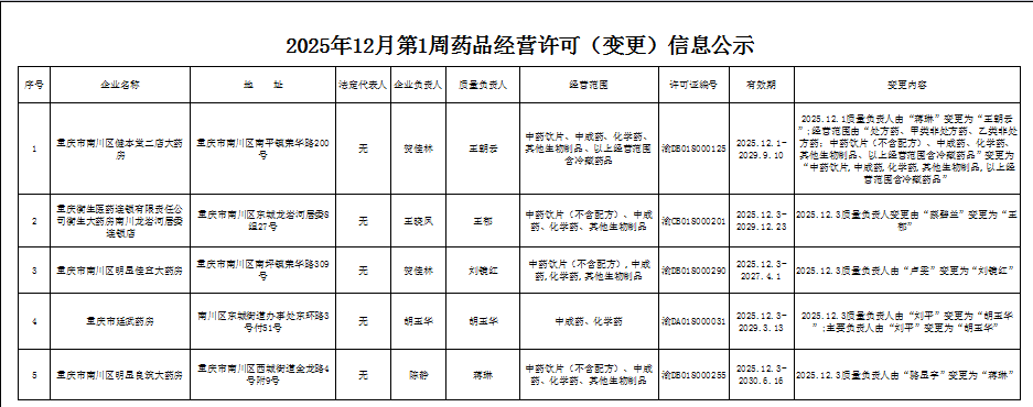 药品经营许可(变更)信息公示.png