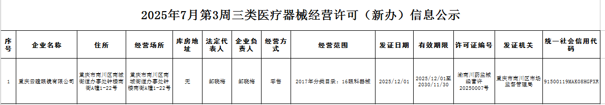 三类医疗器械经营许可(新办)信息公示.png