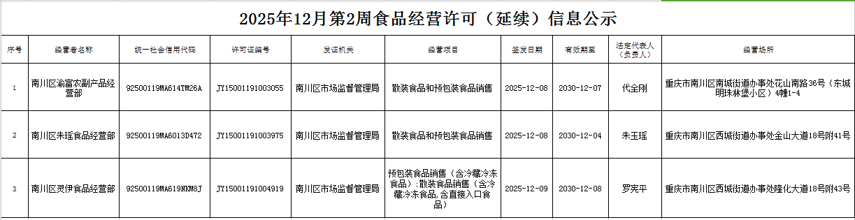 食品经营许可(延续)信息公示.png