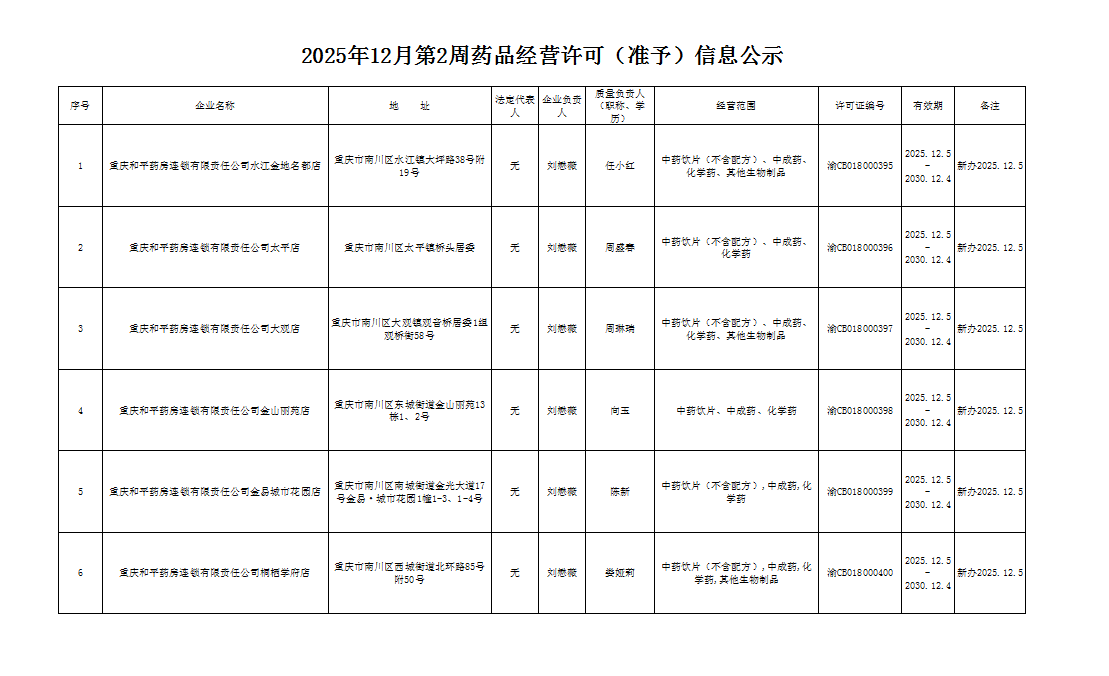 药品经营许可(新办)信息公示1.png