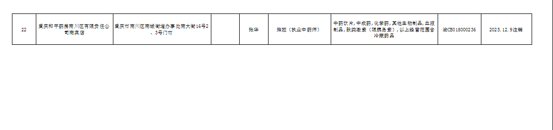 药品经营许可(注销)信息公示3.png