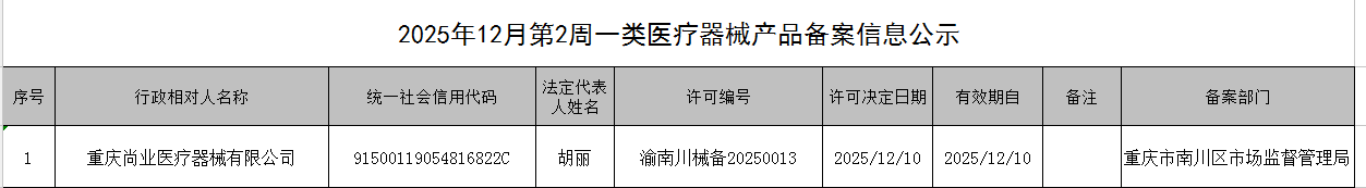 一类医疗器械产品备案信息公示.png