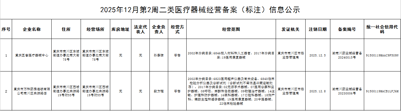 二类医疗器械经营备案(标注)信息公示.png