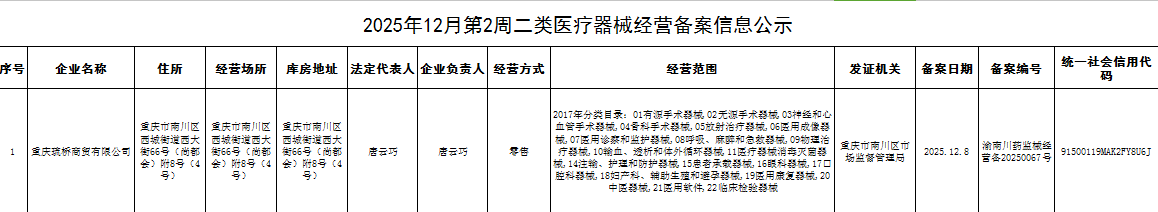 二类医疗器械经营备案(新办)信息公示.png