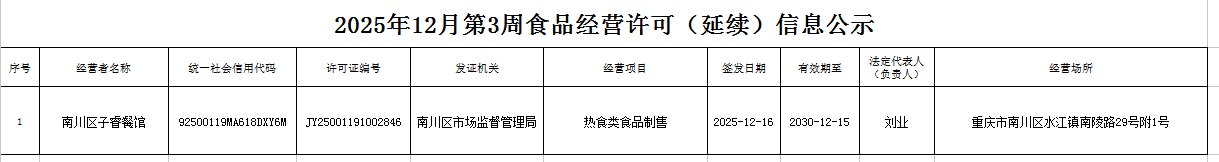 食品经营许可(延续)信息公示.png
