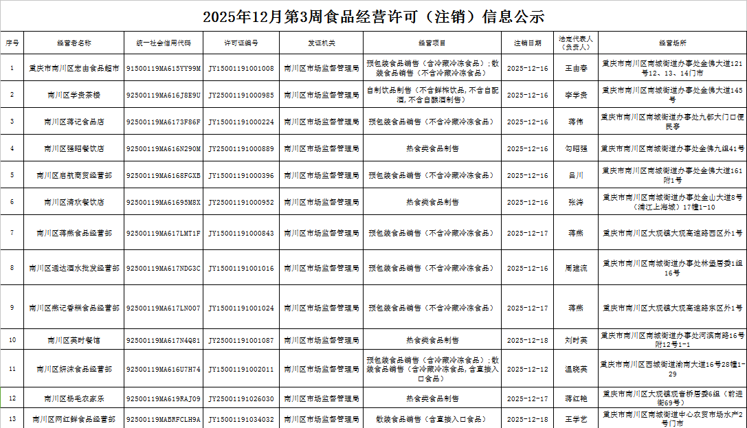 食品经营许可(注销)信息公示1.png