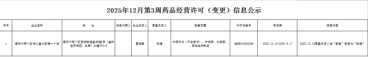 药品经营许可(变更)信息公示.png