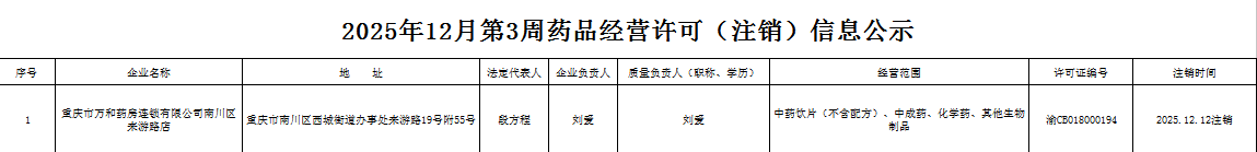 药品经营许可(注销)信息公示.png