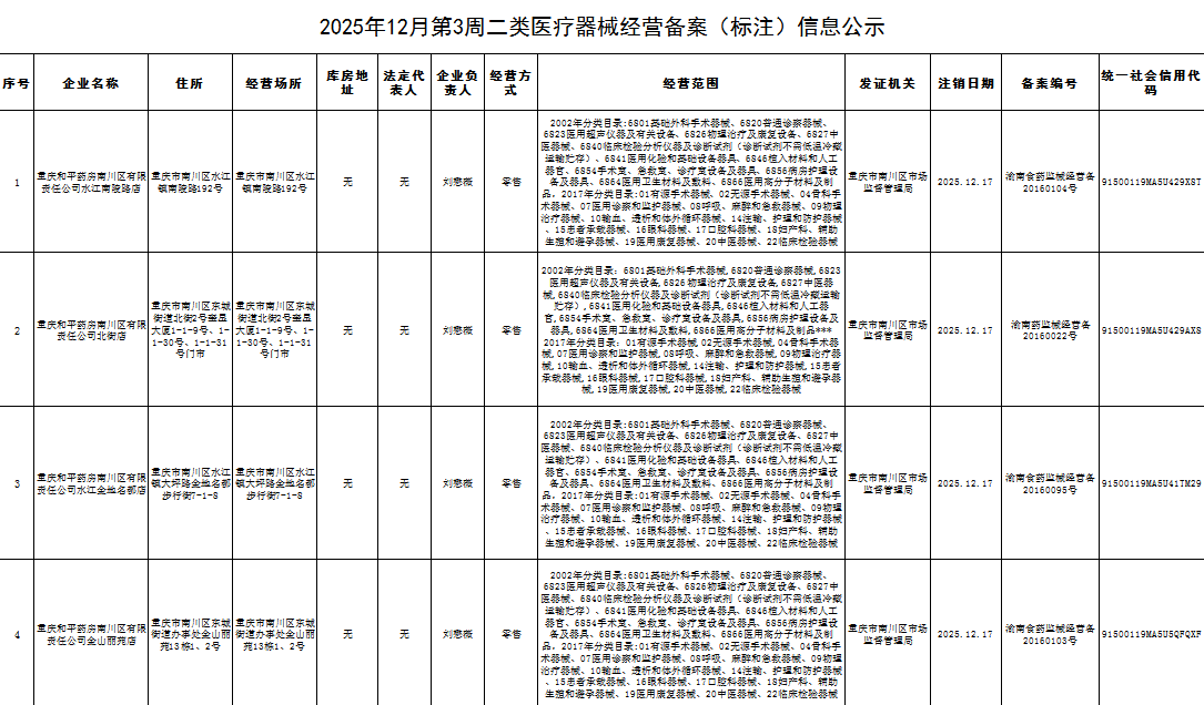 二类医疗器械经营备案(标注)信息公示1.png