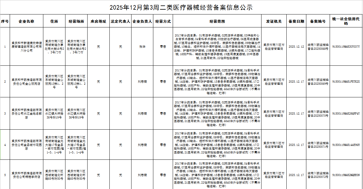 二类医疗器械经营备案(新办)信息公示1.png