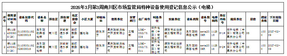 特种设备使用登记信息公示(电梯).png