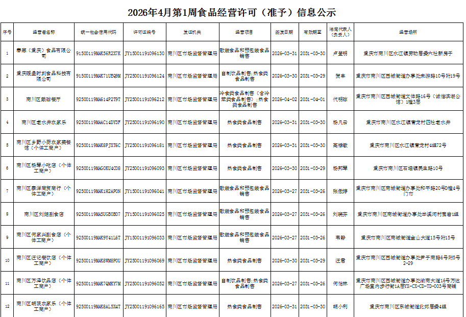 食品经营许可(新办)信息公示1.png