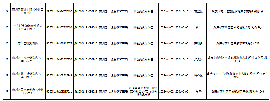 食品经营许可(新办)信息公示3.png
