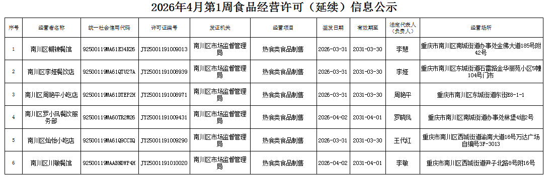 食品经营许可(延续)信息公示.png